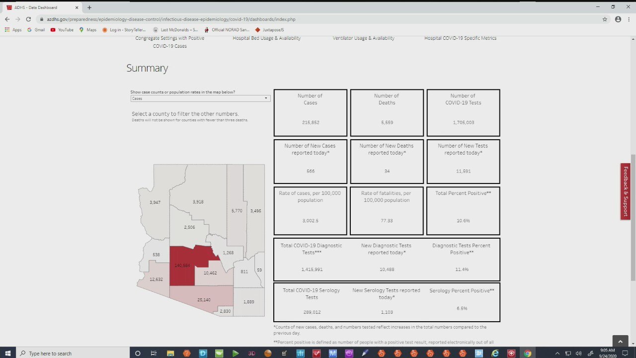 Latest coronavirus numbers in Arizona - 9/24/20