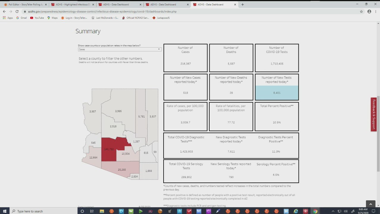 Latest coronavirus numbers in Arizona - 9/25/20
