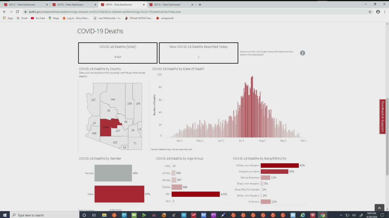 Latest coronavirus numbers in Arizona - 9/28/20