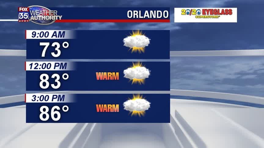 Weather Forecast: February 12, 2020