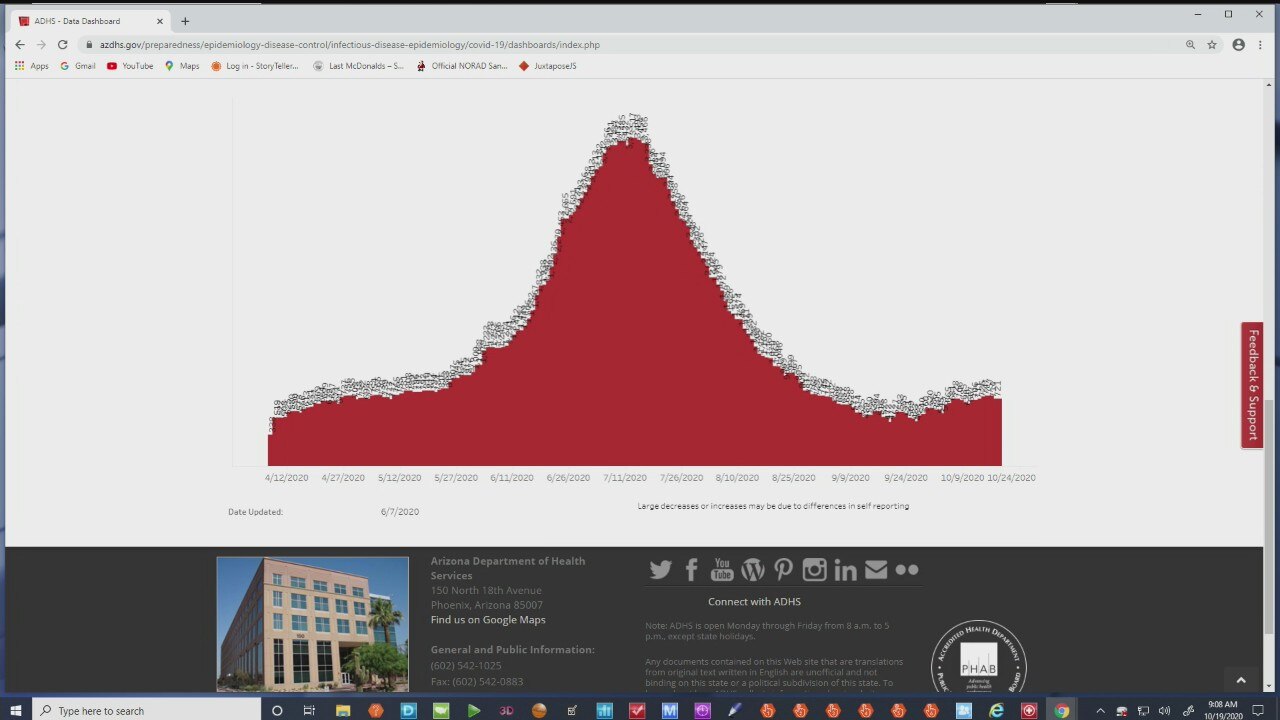 Latest coronavirus numbers in Arizona - 10/19/20