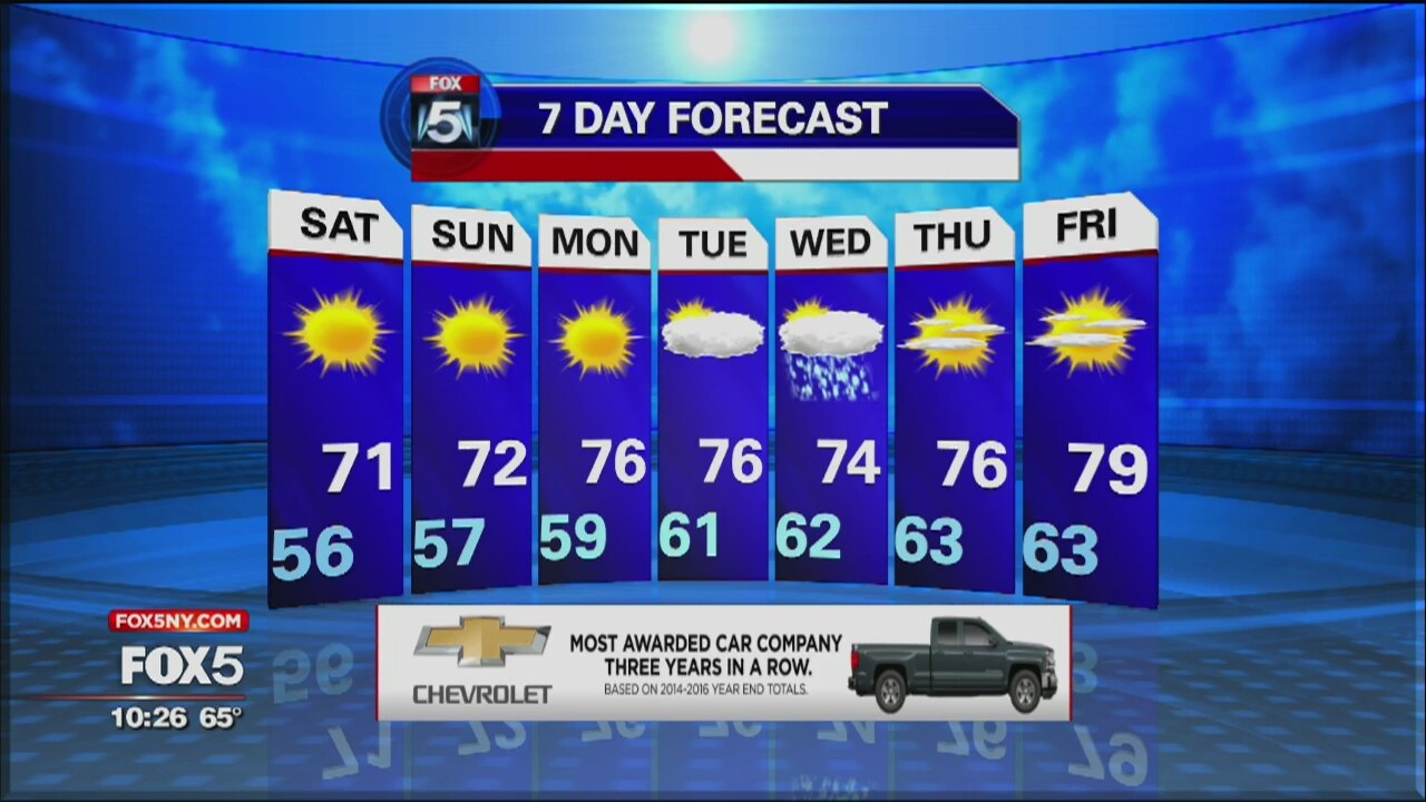 Weather Forecast