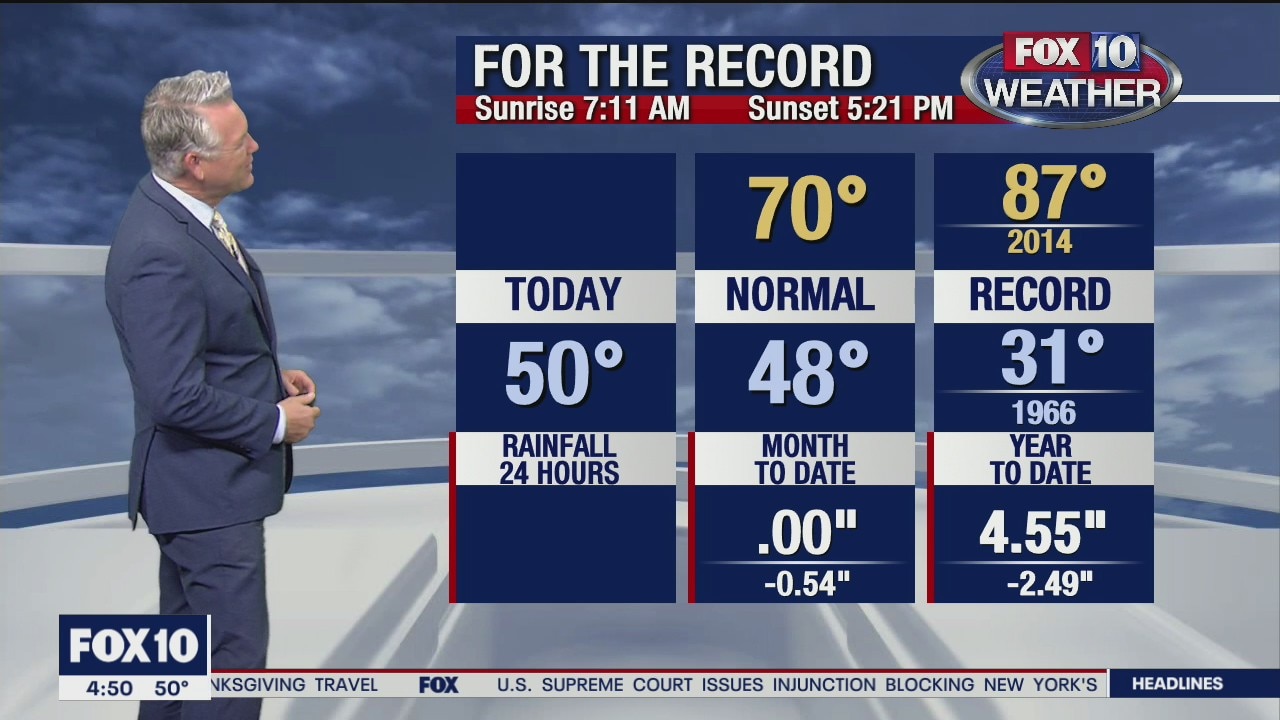 Morning Weather Forecast - 11/27/20