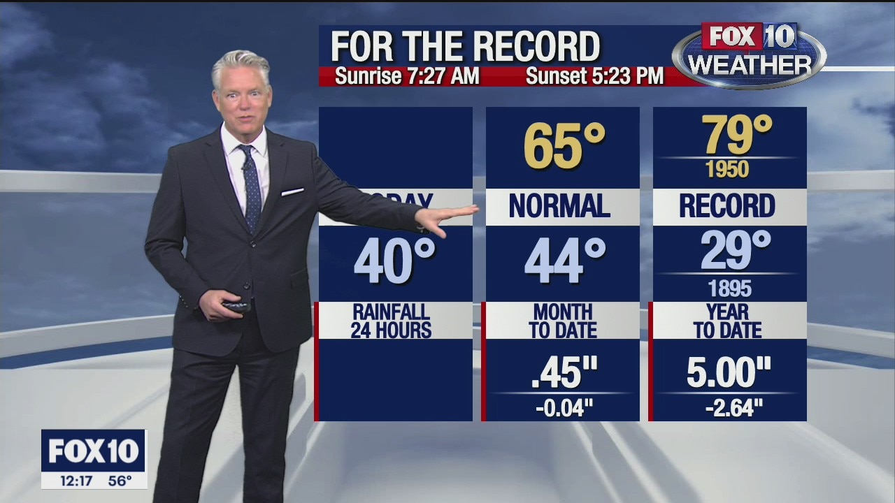 Noon Weather Forecast - 12/18/20