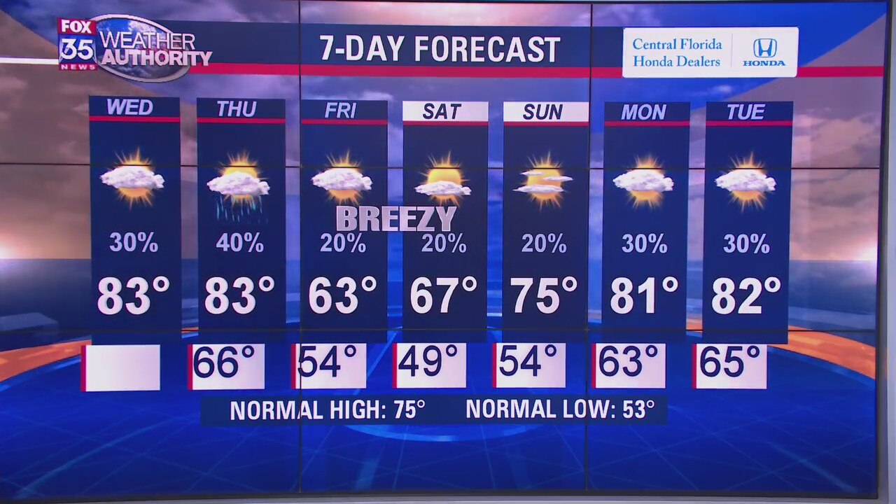 Weather Forecast: February 19, 2020