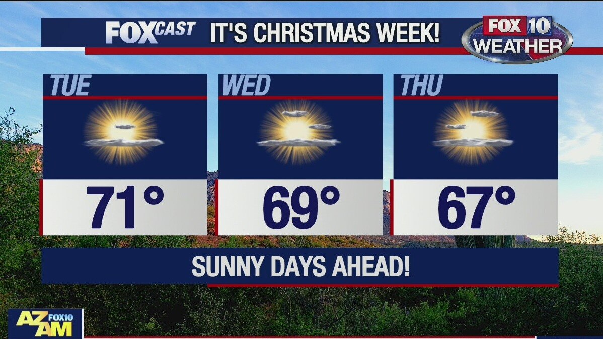Morning Weather Forecast - 12/21/20