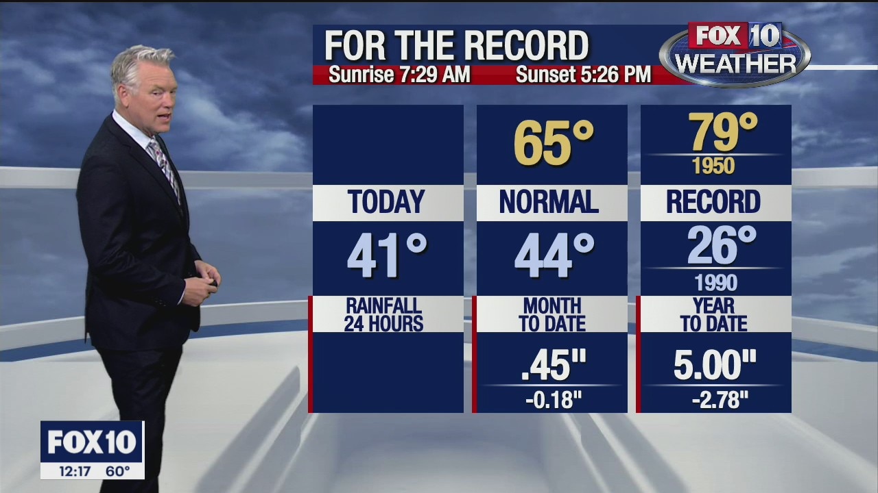 Noon Weather Forecast - 12/23/20