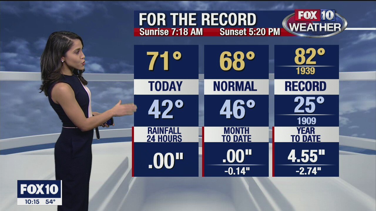 Evening Weather Forecast - 12/5/20