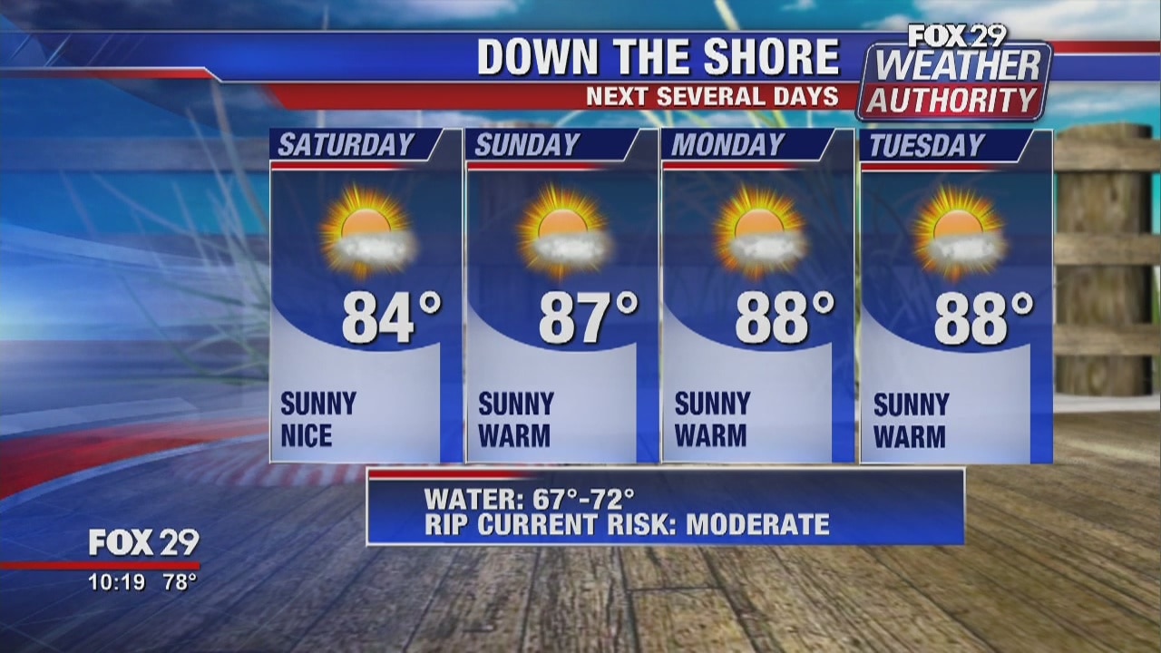 FOX 29 Weather Authority: 7-Day Forecast (Friday update)