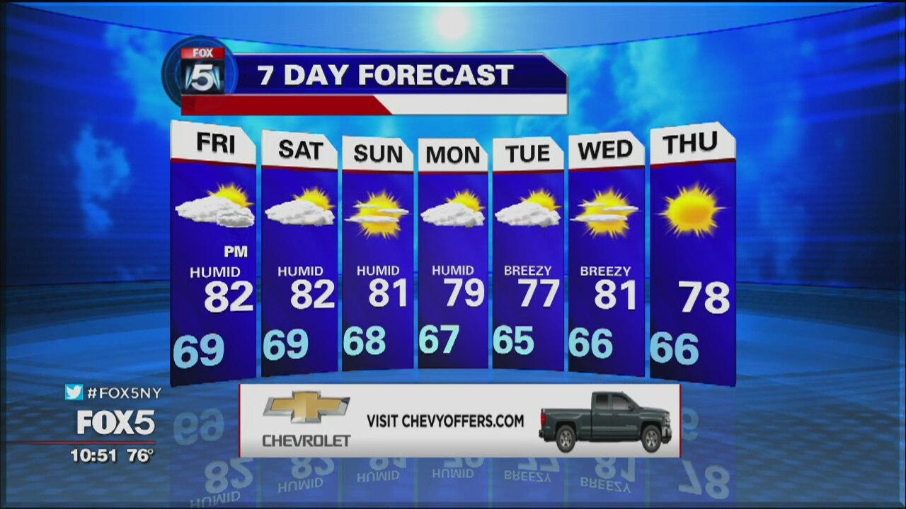 Weather Forecast
