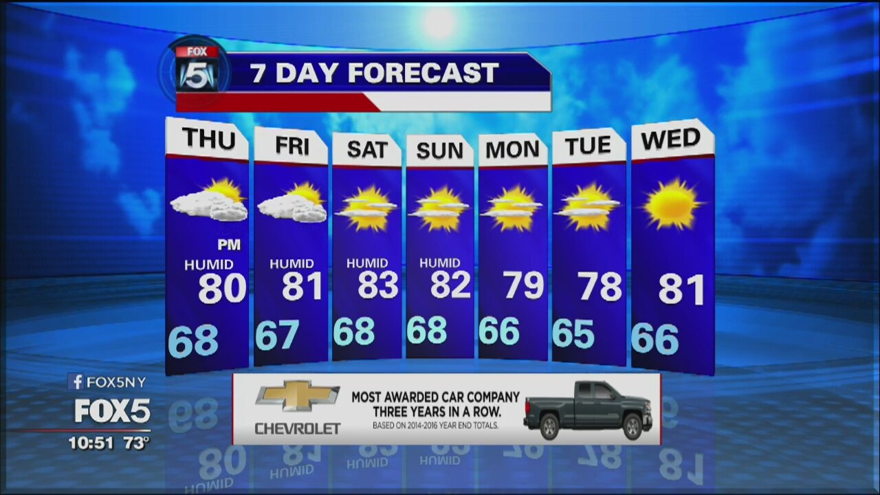 Weather Forecast