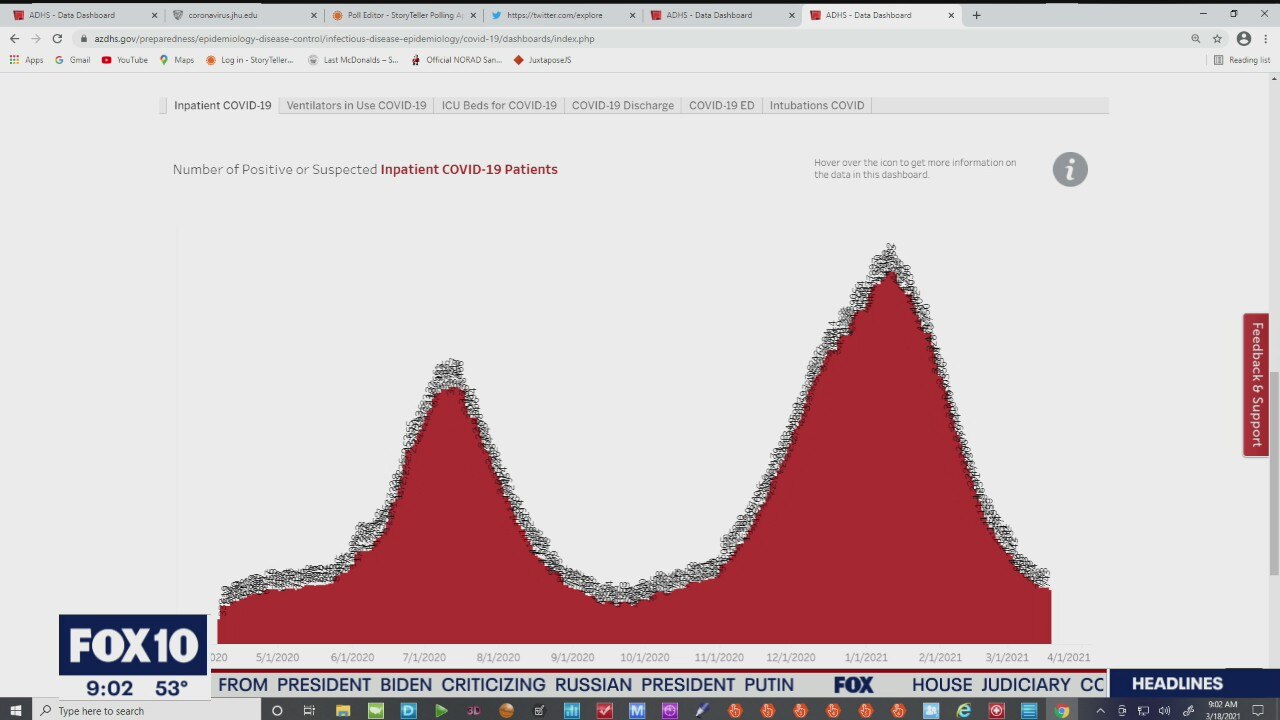 Latest coronavirus numbers in Arizona - 3/18/21