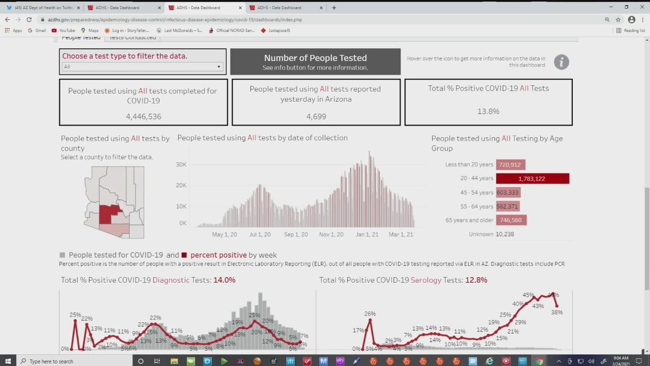 Latest coronavirus numbers in Arizona - 3/24/21