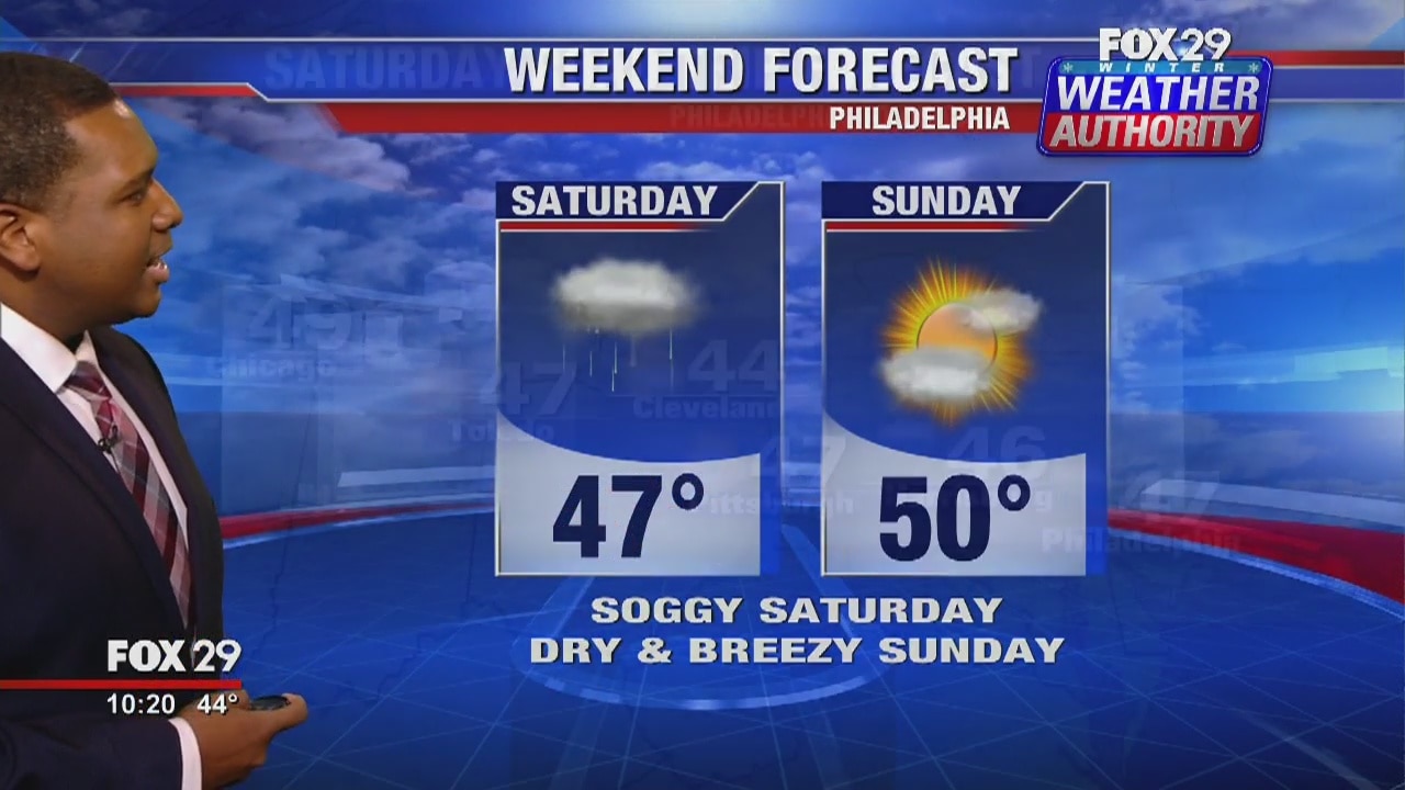 FOX 29 Weather Authority: Friday update
