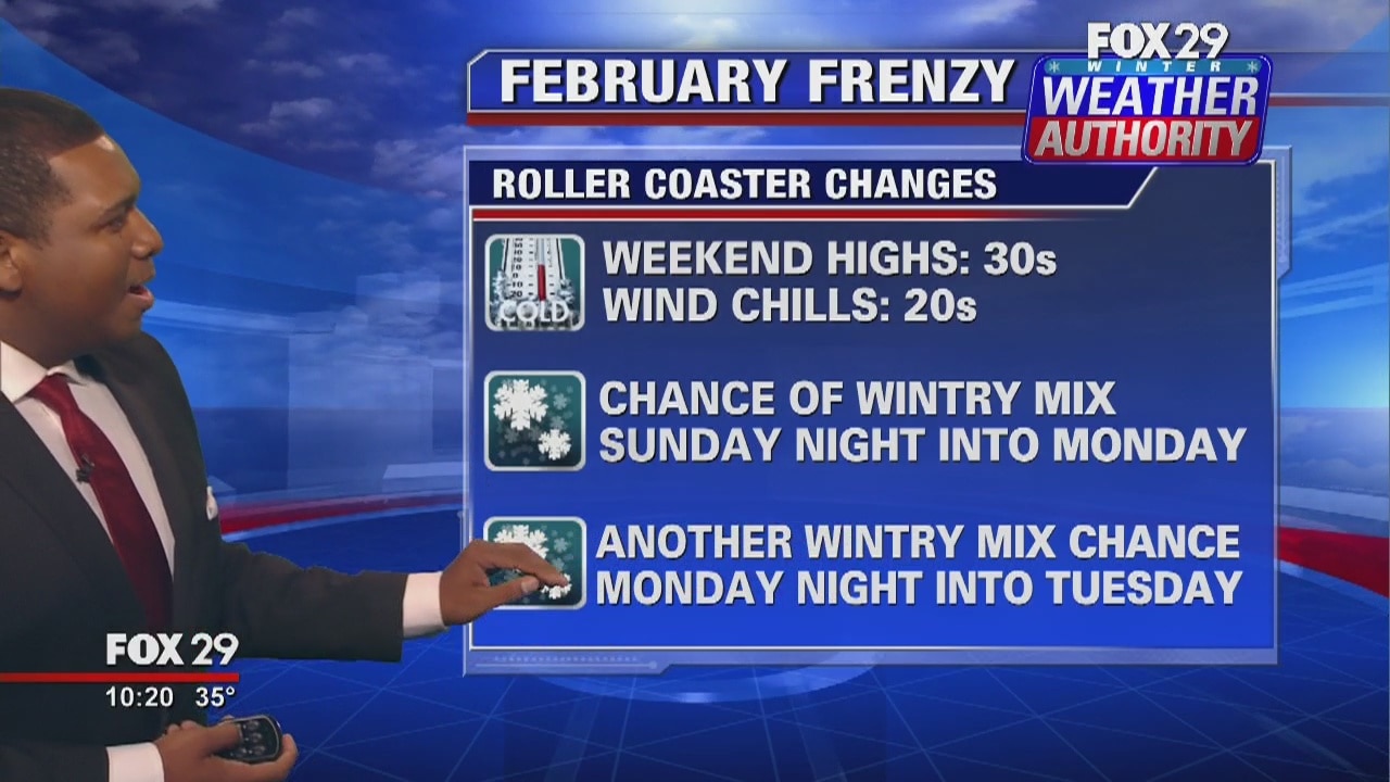 FOX 29 Weather Authority: Friday update