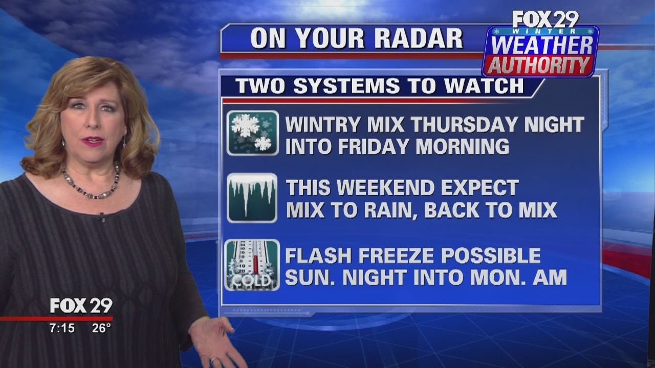 Weather Authority: 7-Day Forecast