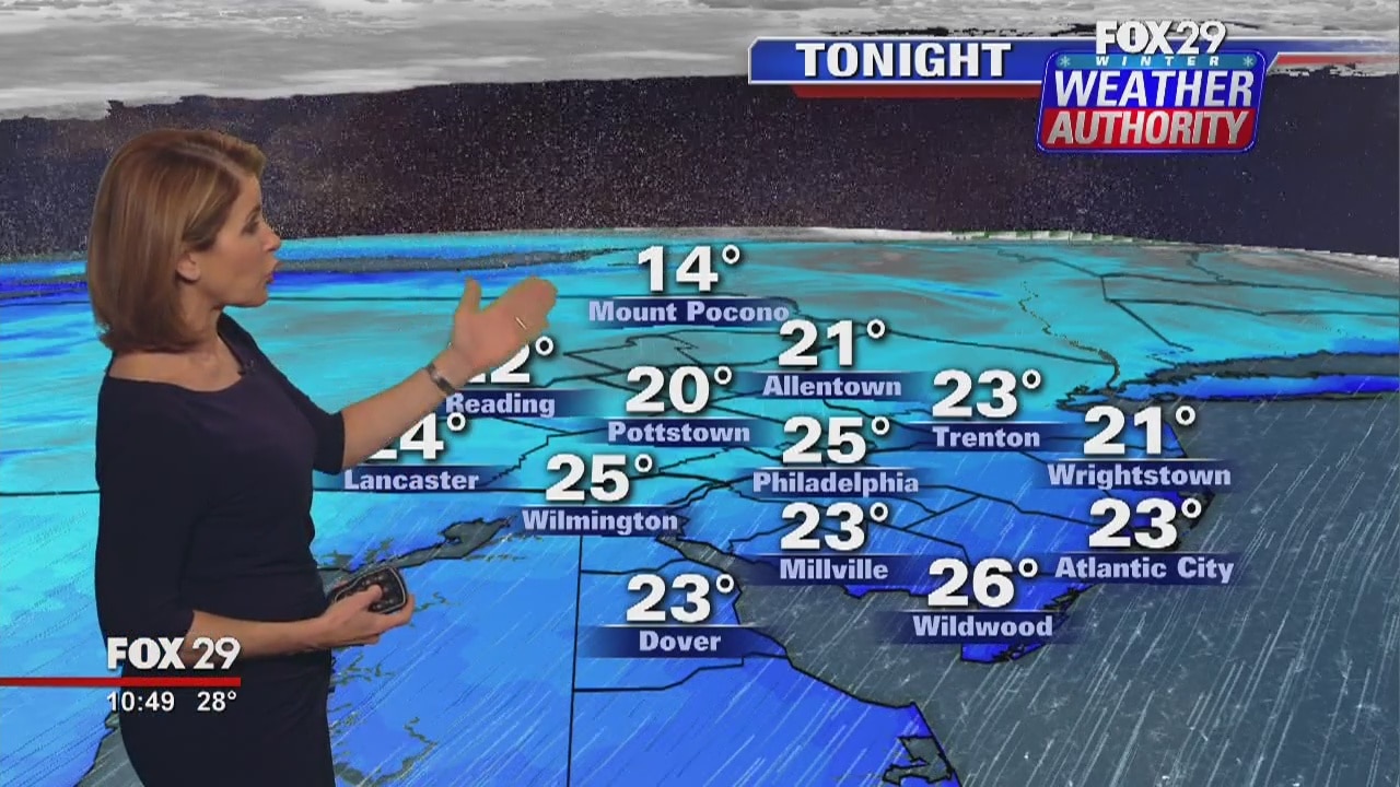 FOX 29 Weather Authority: Tuesday update