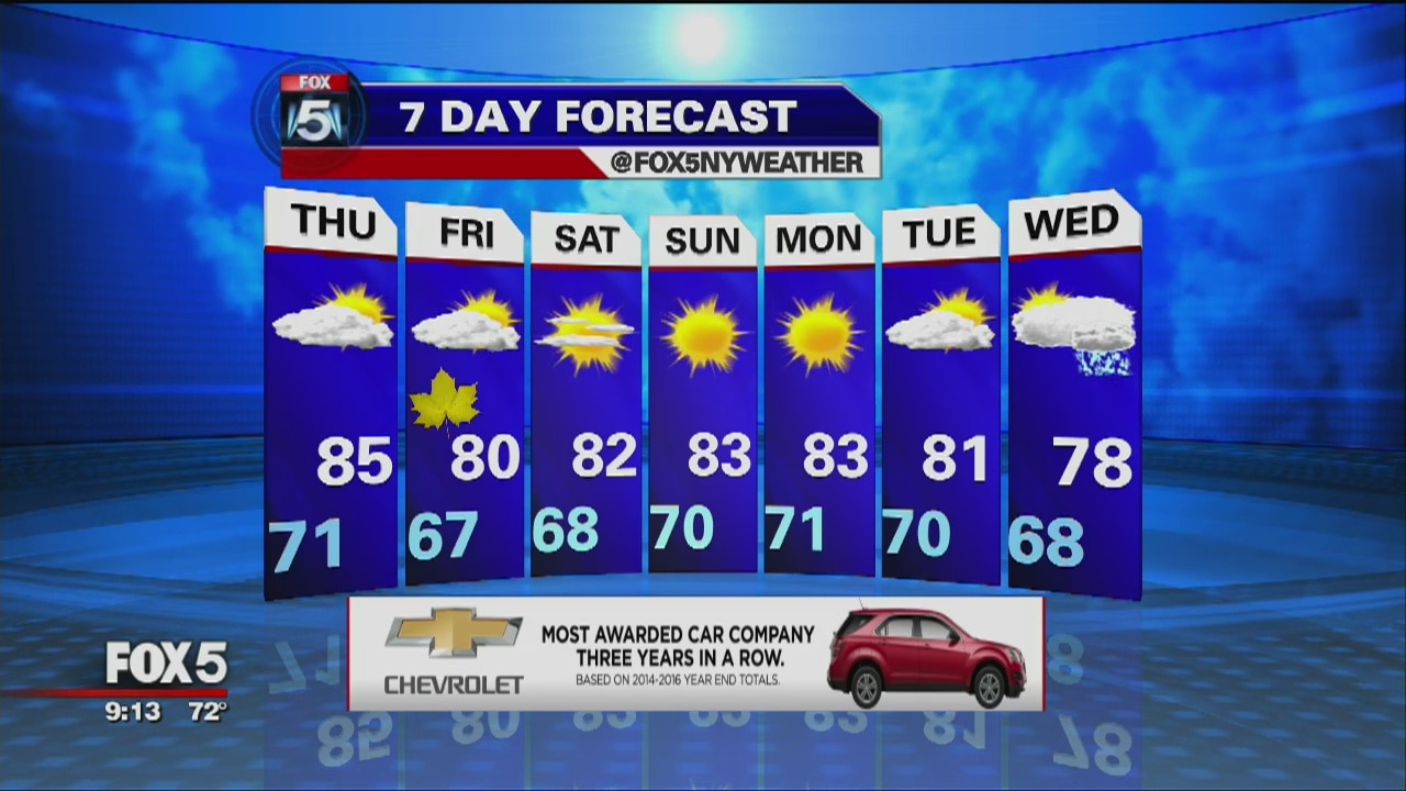 Weather Forecast