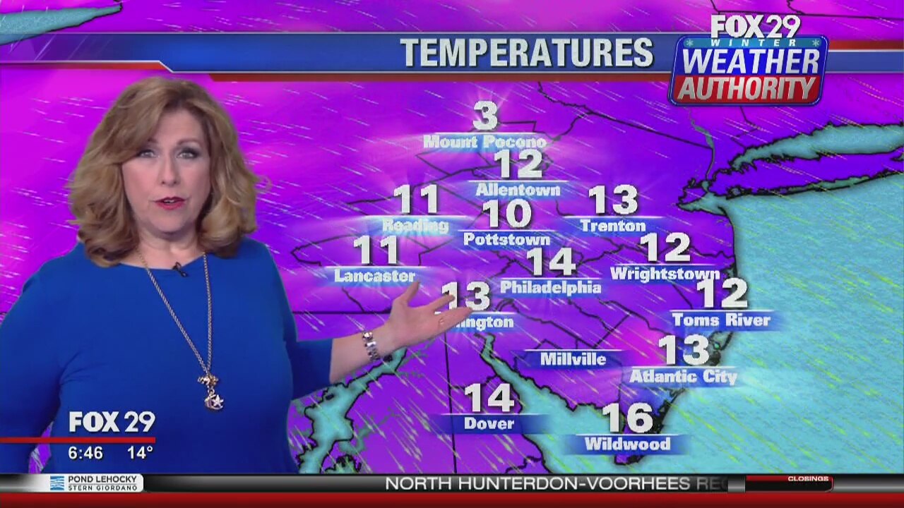 Weather Authority: 7-Day Forecast