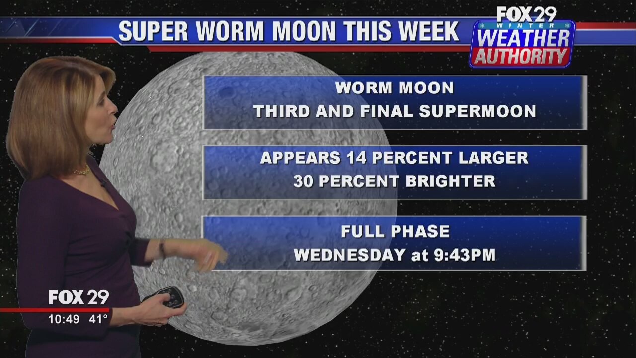FOX 29 Weather Authority: Monday evening update