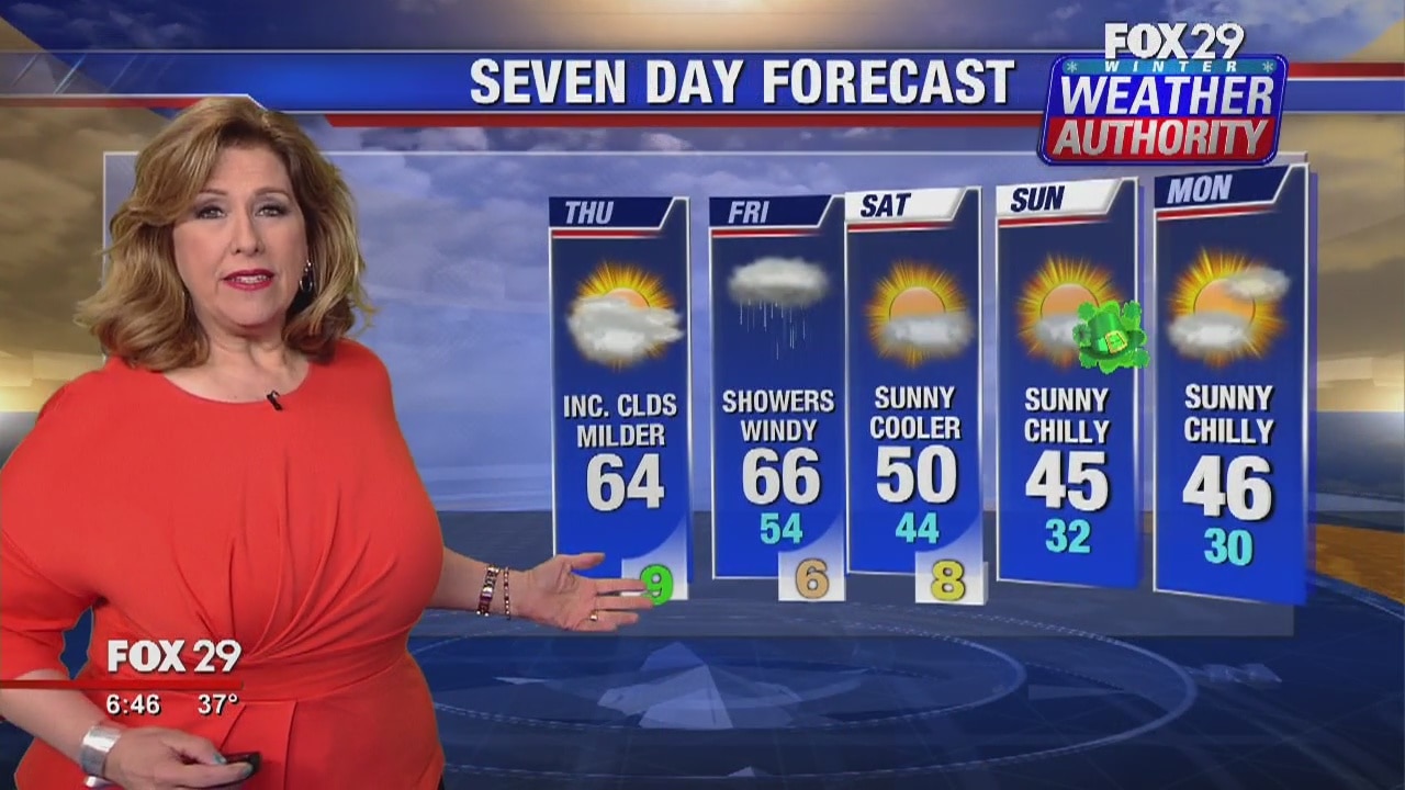 Weather Authority: 6 a.m. Thursday forecast