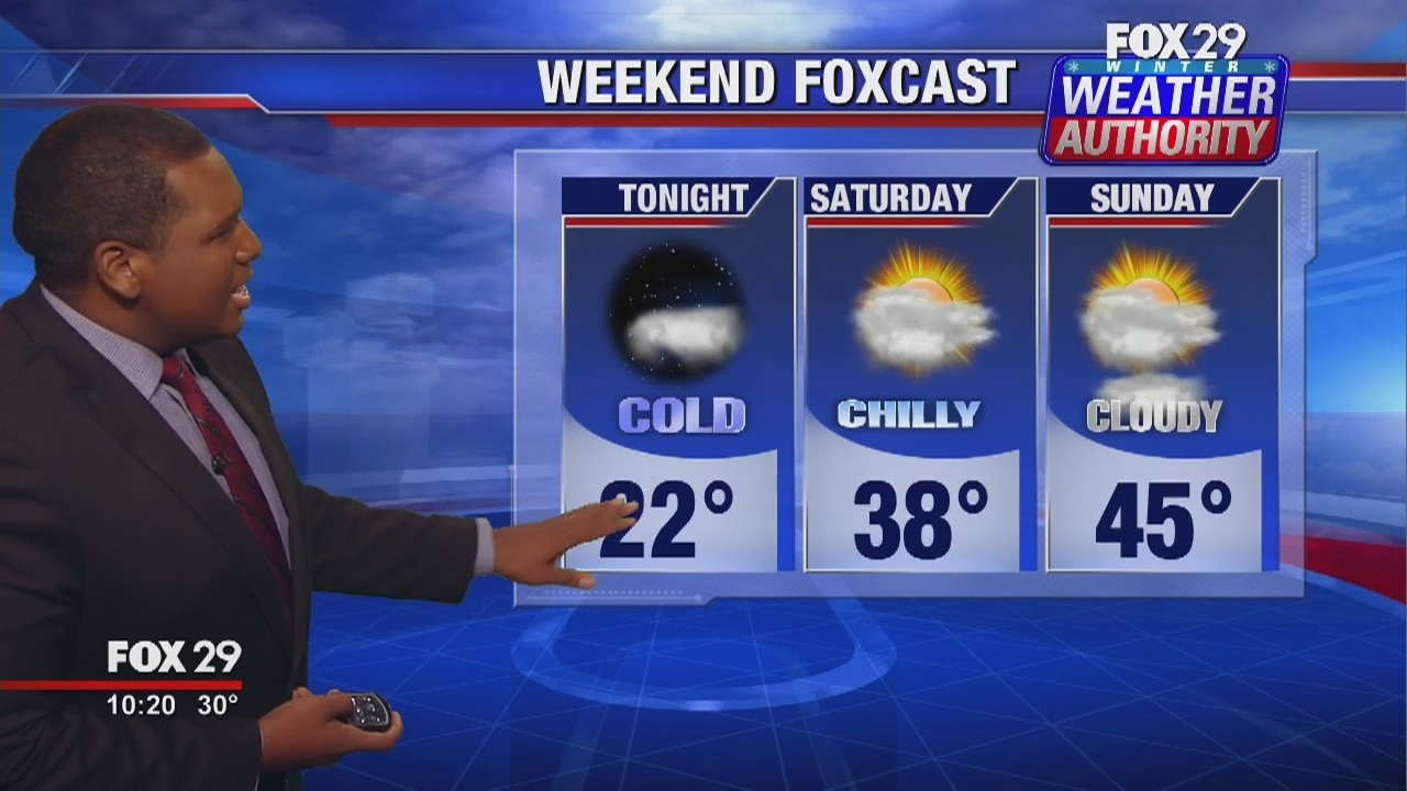 FOX 29 Weather Authority: Friday update