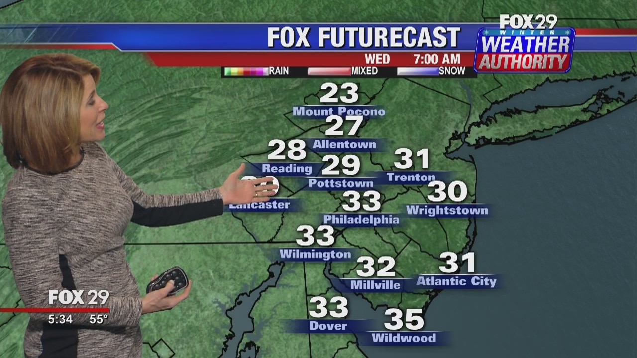 FOX 29 Weather Authority: Monday evening update