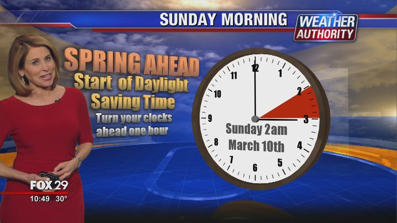 FOX 29 Weather Authority: Monday update