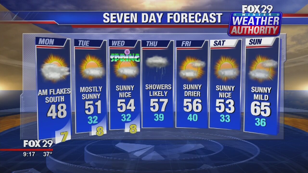 Weather Authority: 9 a.m. Monday update