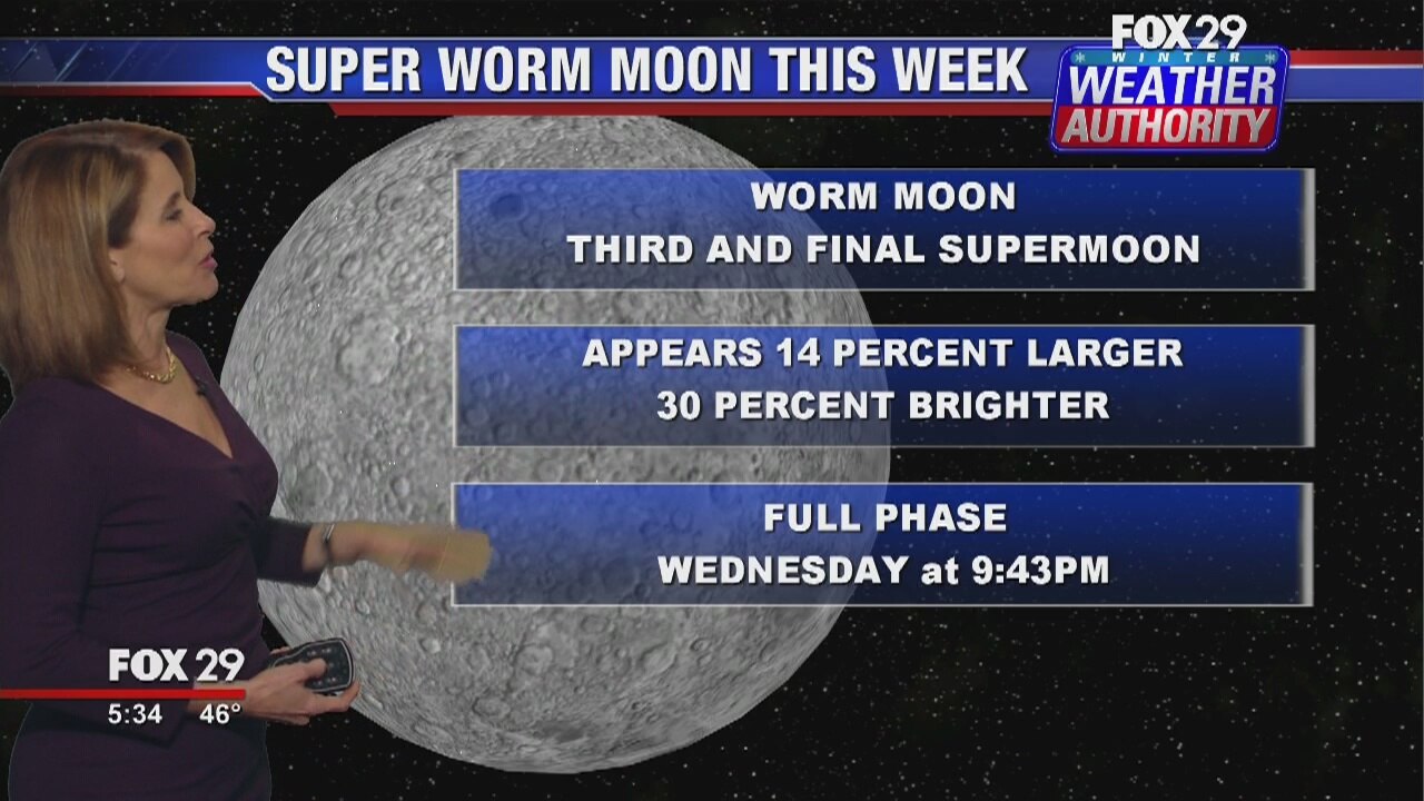 FOX 29 Weather Authority: Monday evening update