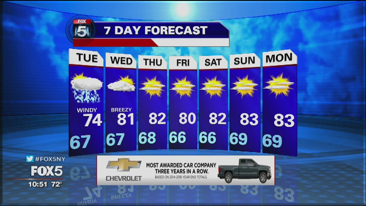 Weather Forecast