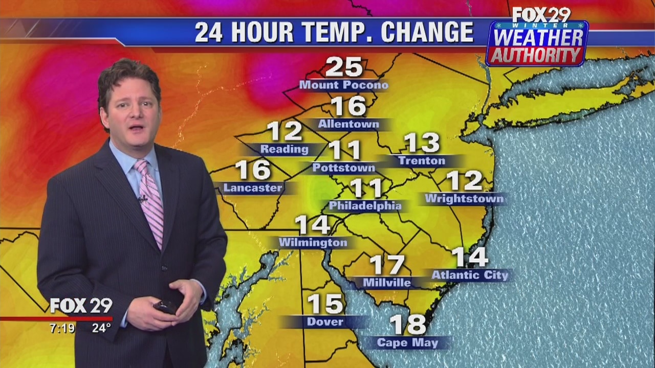 Weather Authority: 7-Day Forecast