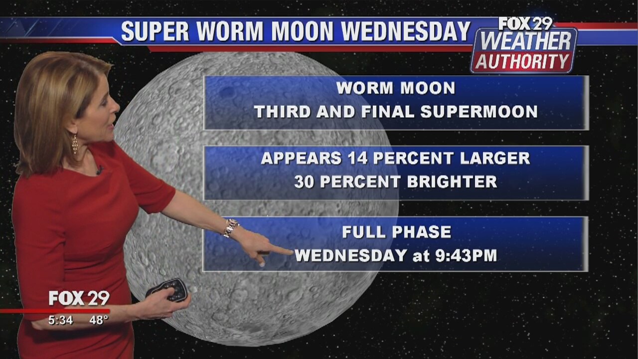 FOX 29 Weather Authority: Tuesday evening update