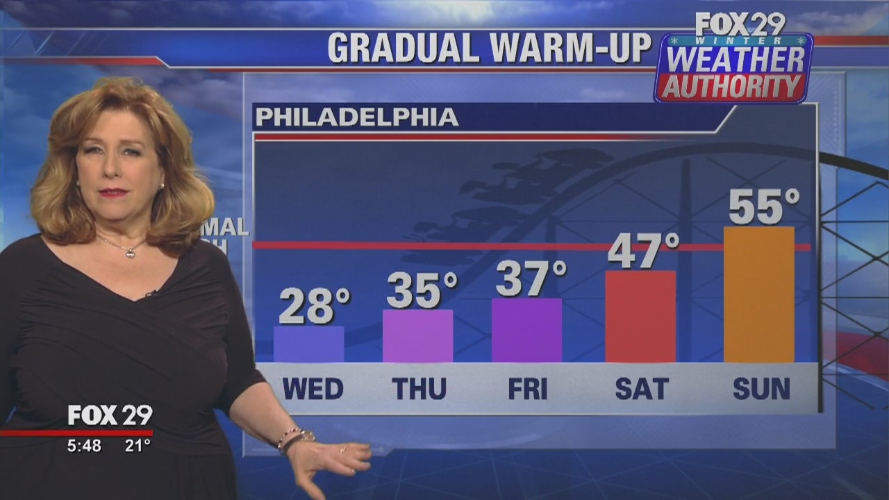Weather Authority: 5 a.m. Wednesday update