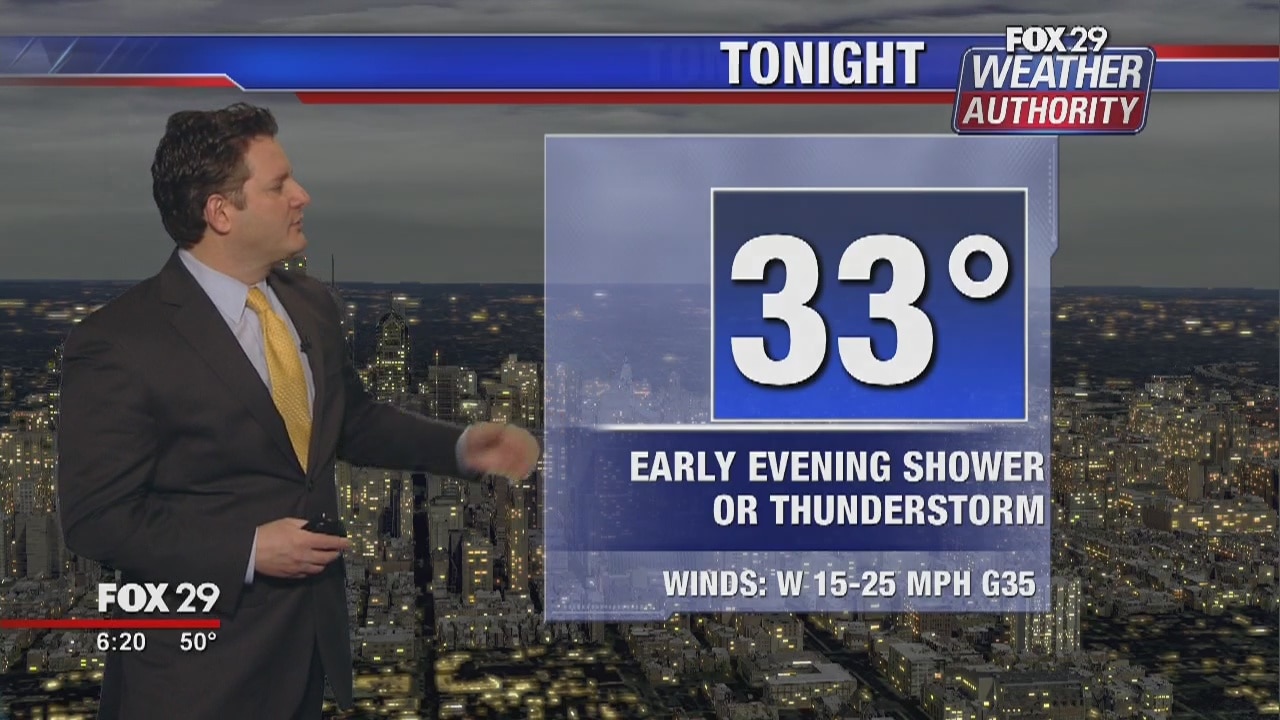 Weather Authority: Sunny weekend ahead