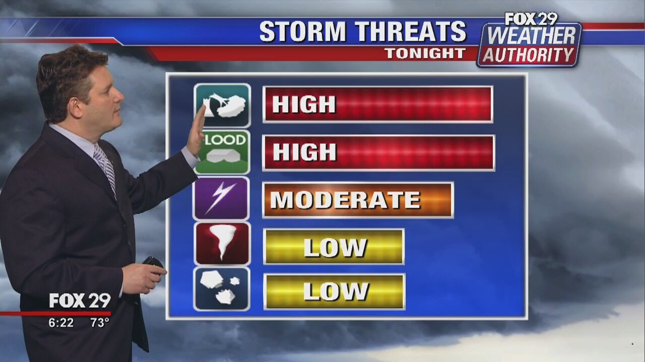 FOX 29 Weather Authority: 7-Day Forecast (Friday evening update)