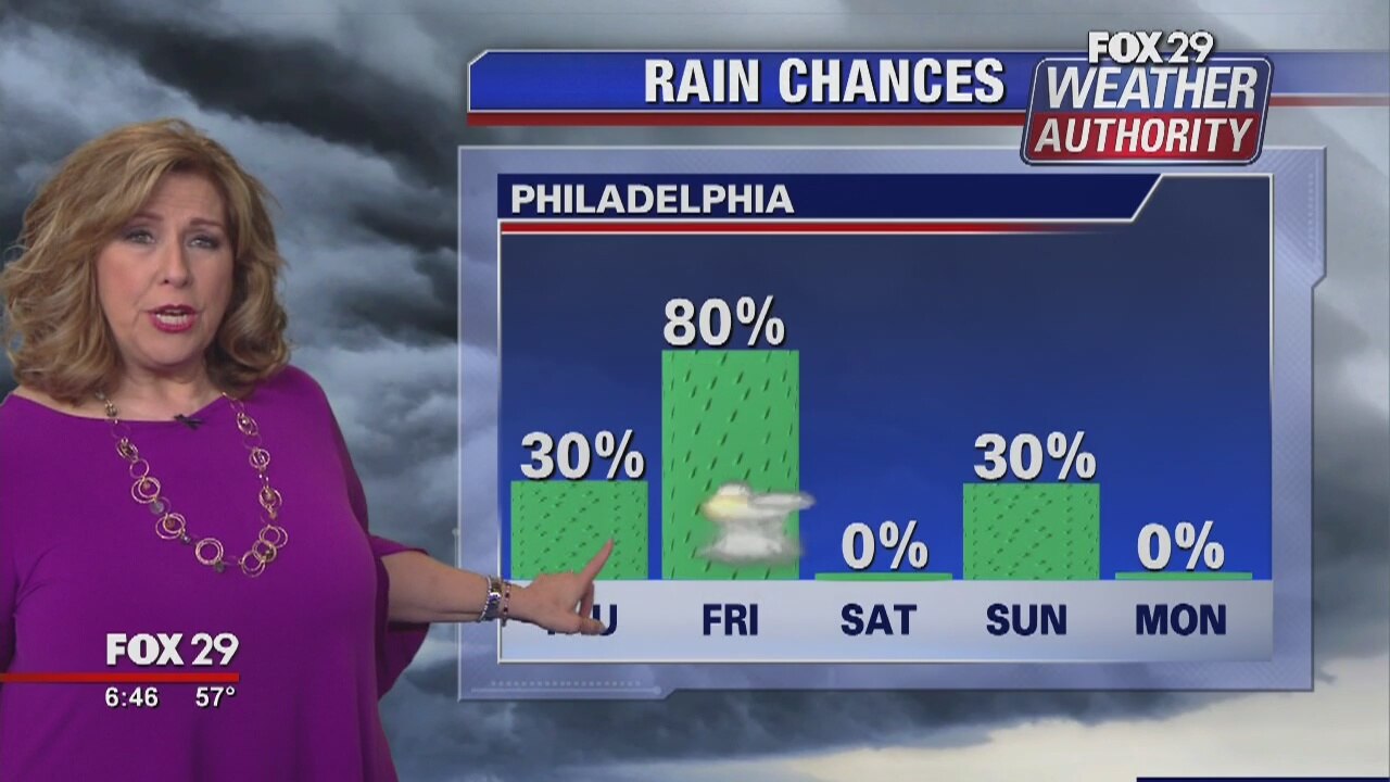 Weather Authority: Thursday morning update