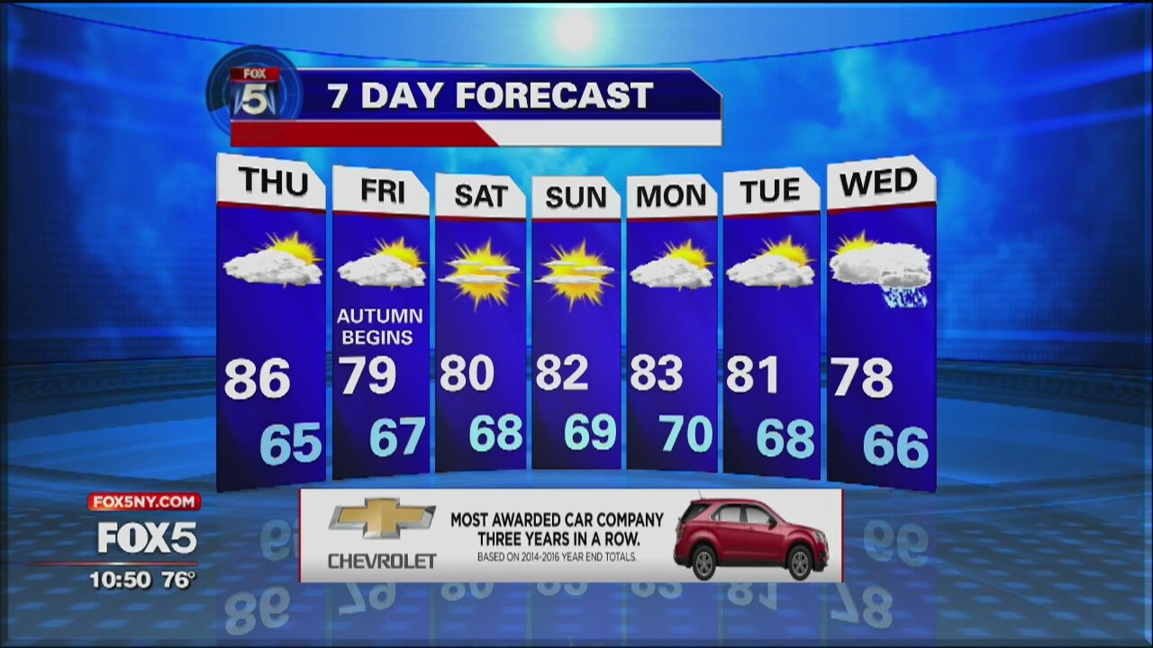 Weather Forecast
