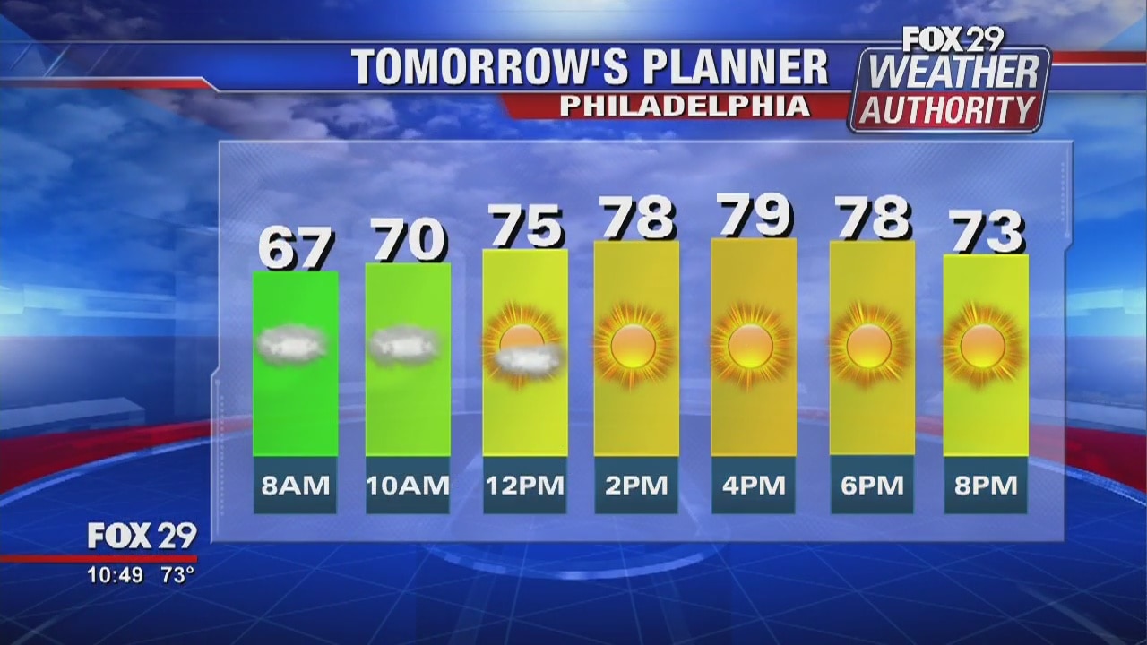FOX 29 Weather Forecast: 7-Day Forecast (Monday update)