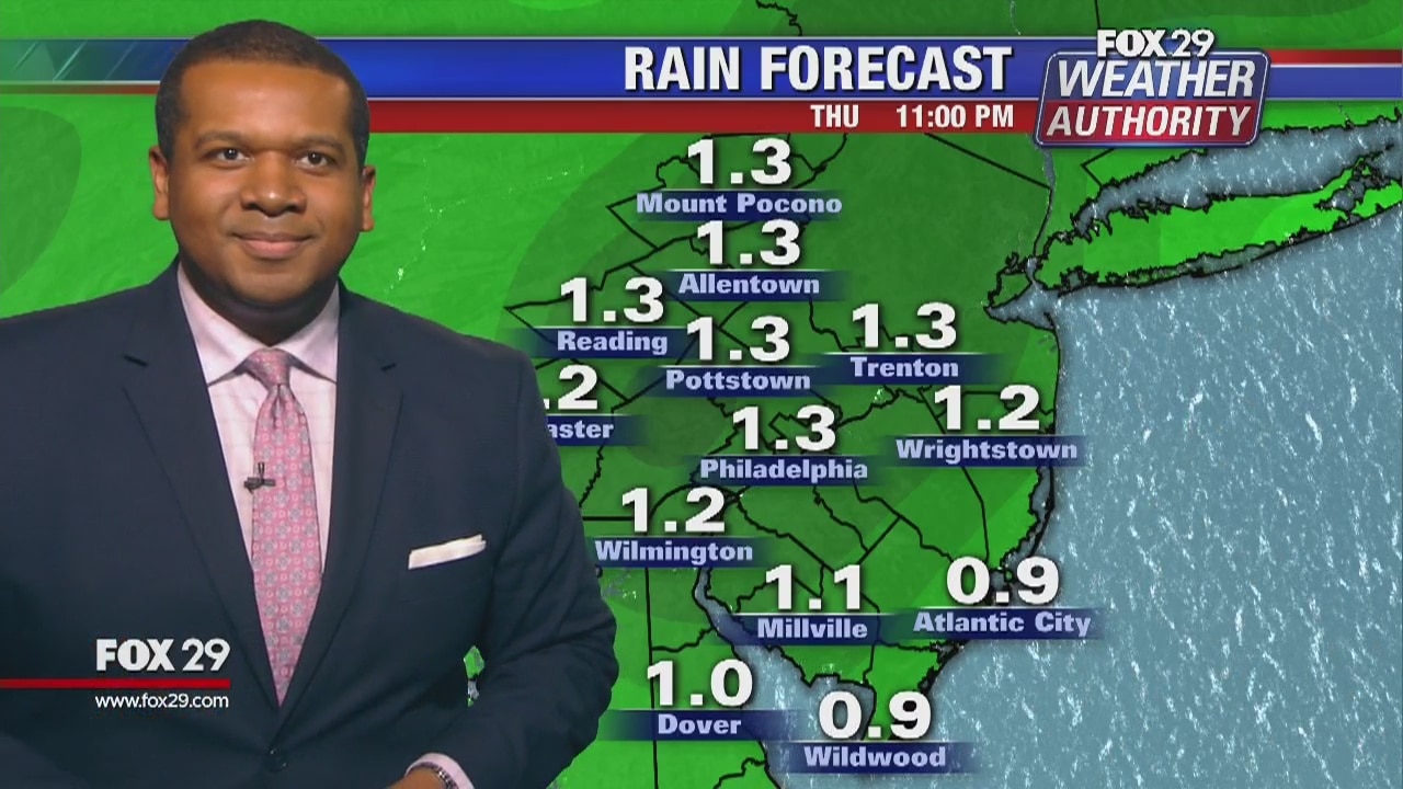 Weather Authority: Muggy with scattered storms Wednesday