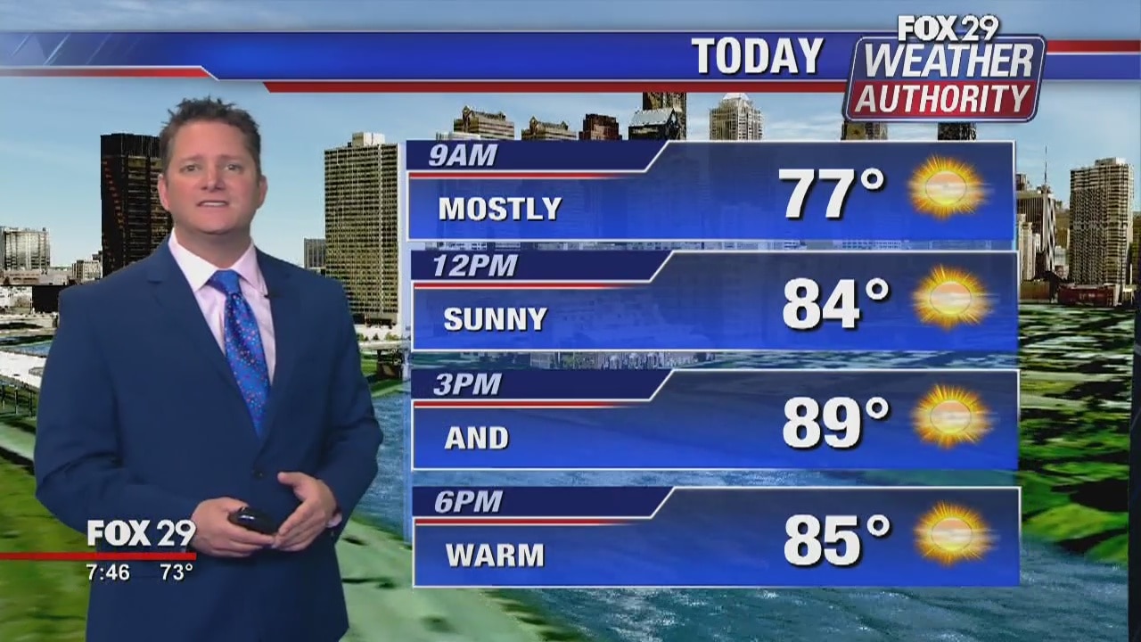 Weather Authority: Warm, sunny weekend on tap across region