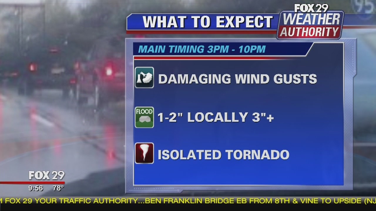 Weather Authority: 7-Day Forecast