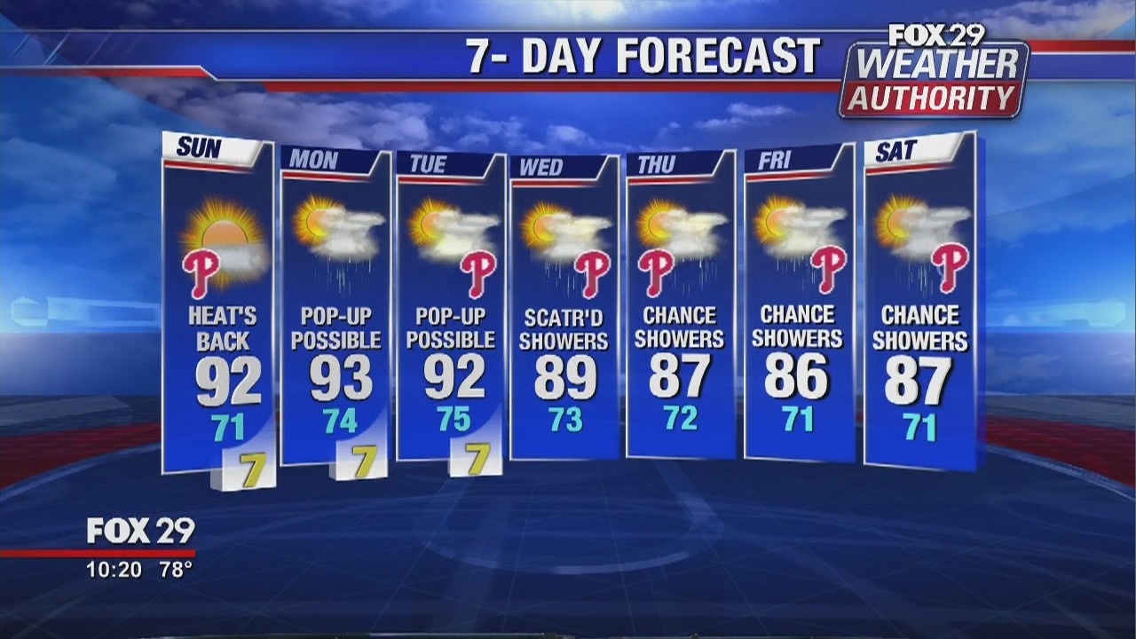 Weather Authority: Warm, sunny Sunday ahead