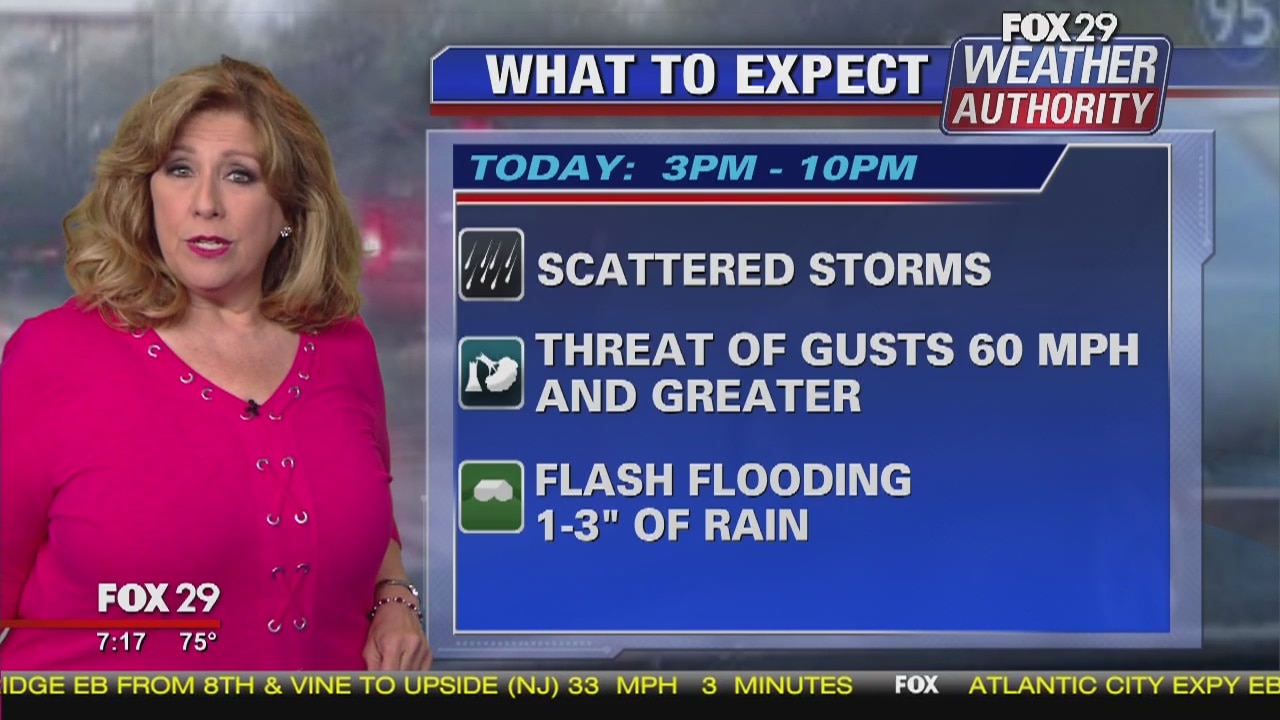 Weather Authority: 7-Day Forecast