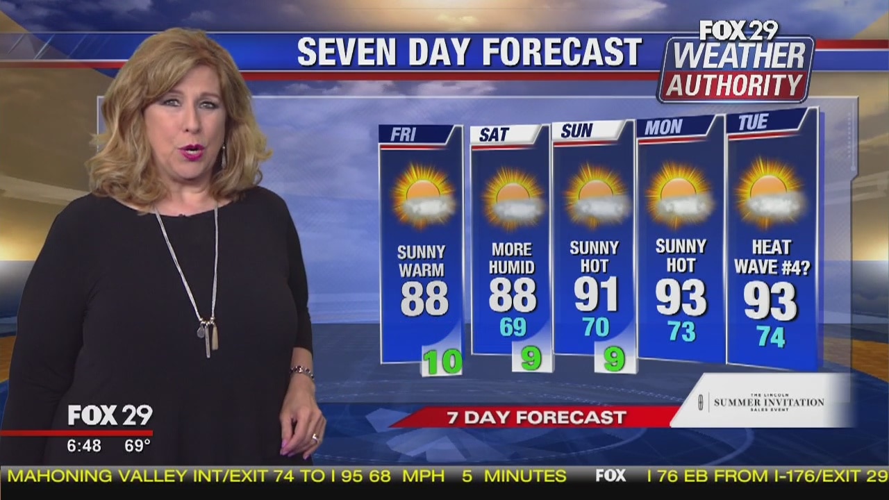 Weather Authority: Friday morning update