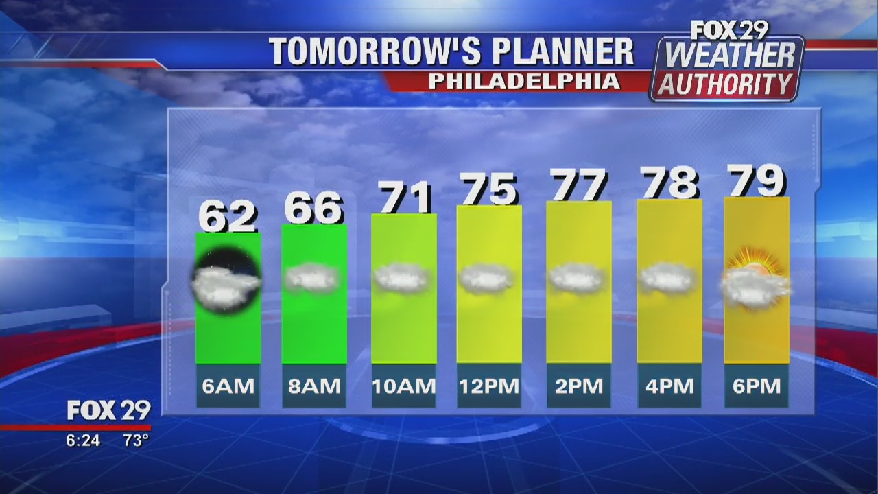 FOX 29 Weather Authority: 7-Day Forecast (Monday update)