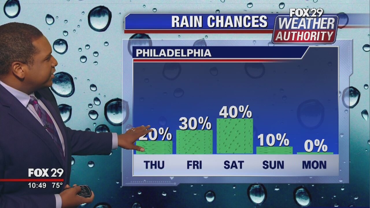FOX 29 Weather Authority: 7-Day Forecast (Wednesday update)