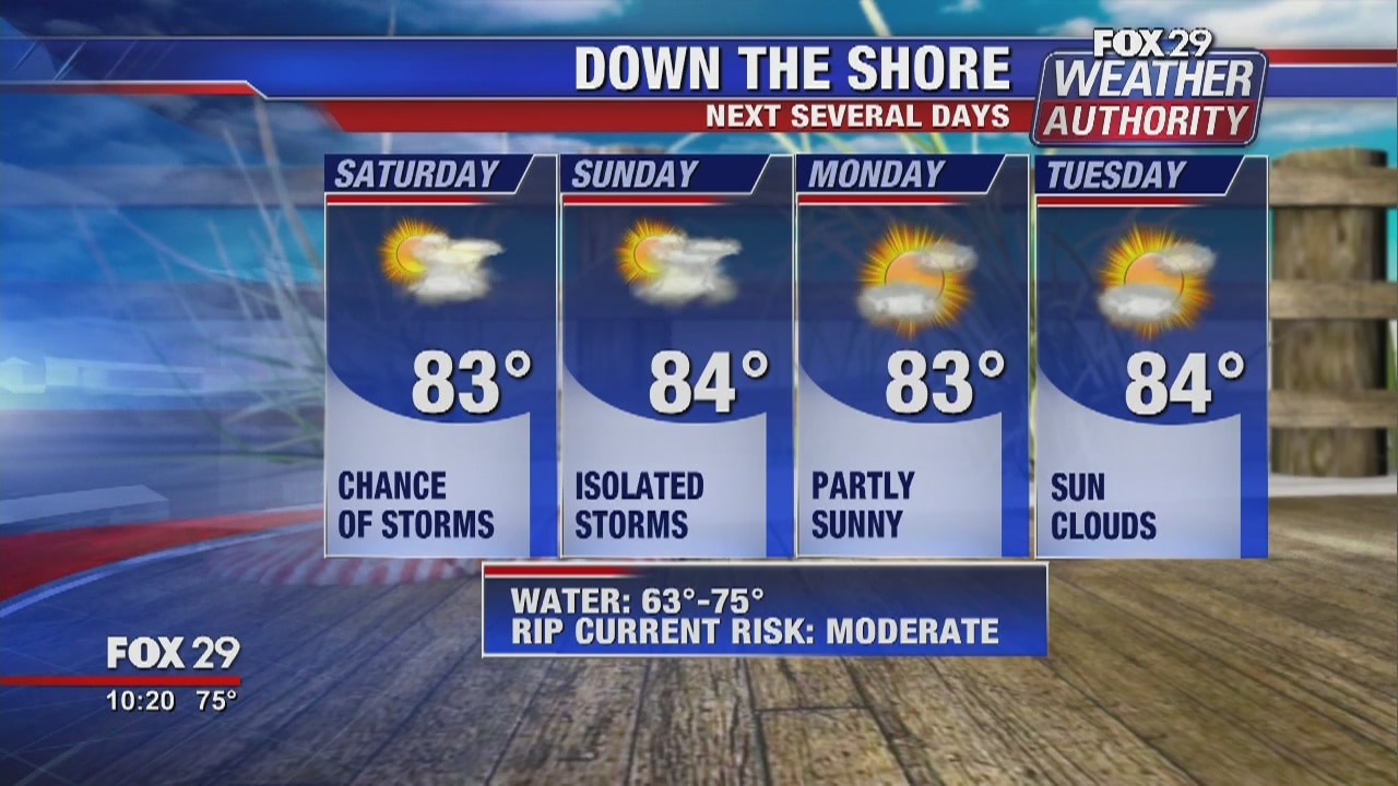 FOX 29 Weather Authority: 7-Day Forecast (Friday update)