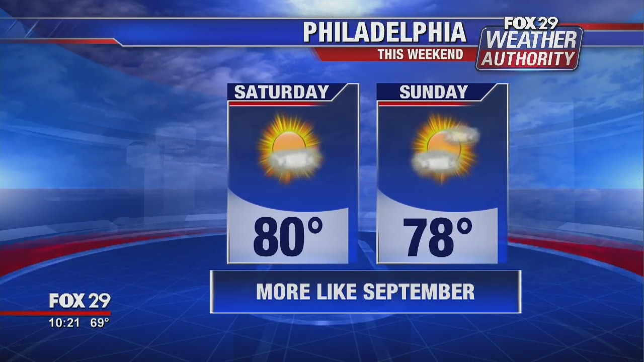FOX 29 Weather Authority: 7--Day Forecast (Friday update)