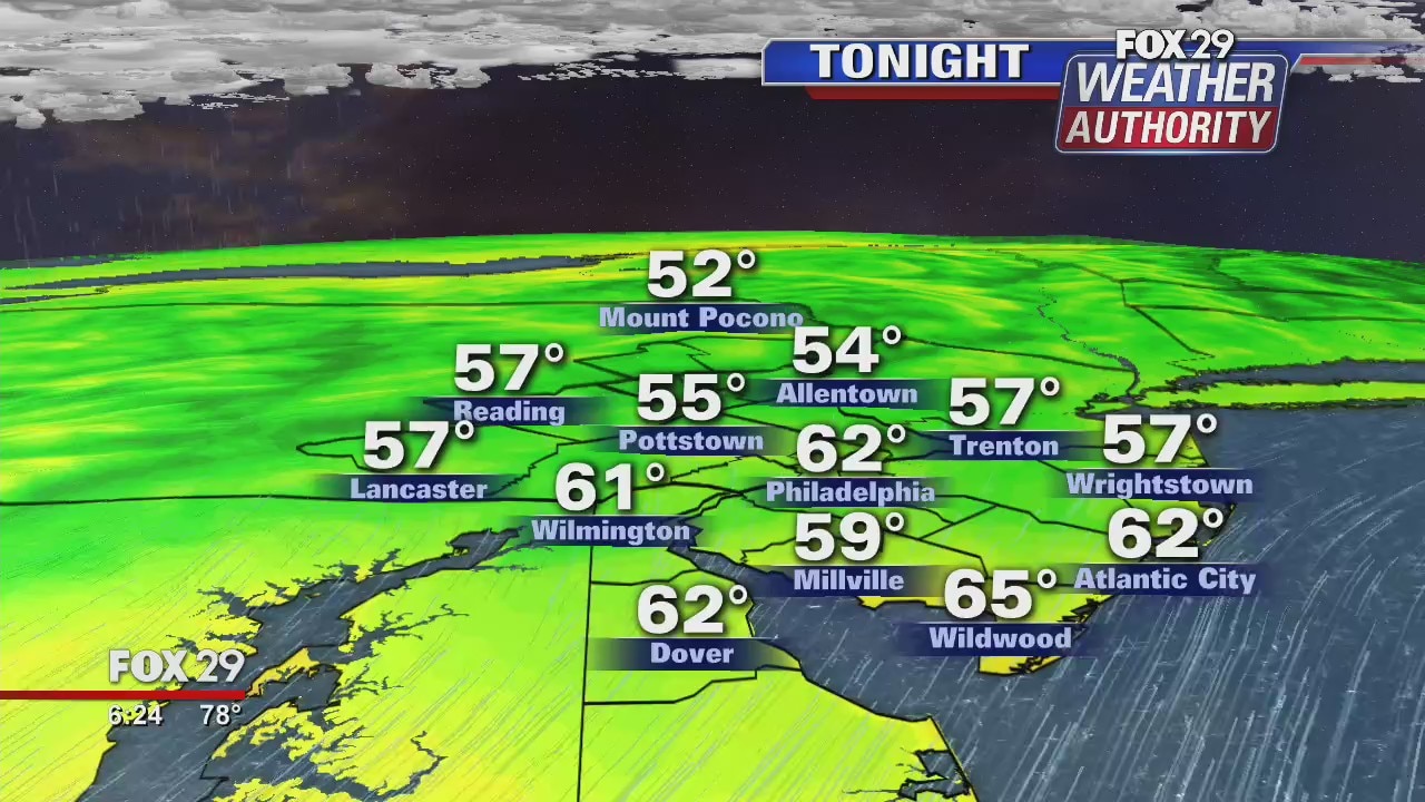 FOX 29 Weather Authority: 7-Day Forecast (Wednesday update)